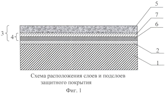 Покрытие для защиты от жидкометаллической коррозии стальной подложки (патент 2455392)
