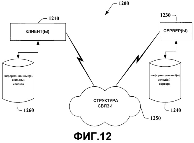 Автоматическая кластеризация запросов (патент 2368948)