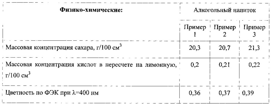 Способ получения алкогольного напитка (патент 2610413)