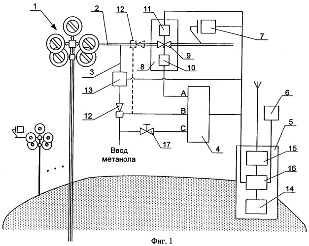 Устройство для контроля и регулирования процесса добычи газа в газовых и/или газоконденсатных скважинах (варианты) (патент 2308597)