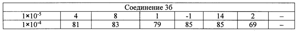 2-арил-1,3-тиазолидин-4-карбоновые кислоты, обладающие противоопухолевой активностью (патент 2630775)