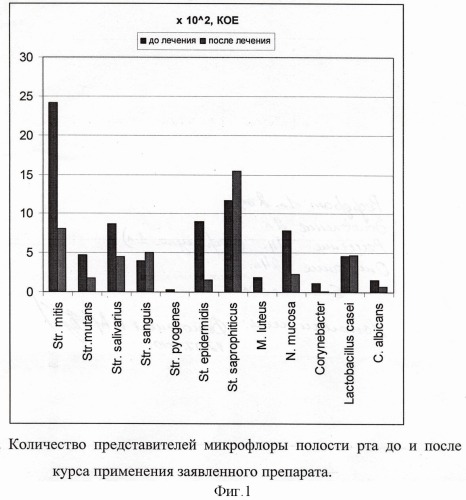 Лечебно-профилактический препарат для гигиены полости рта (патент 2406510)