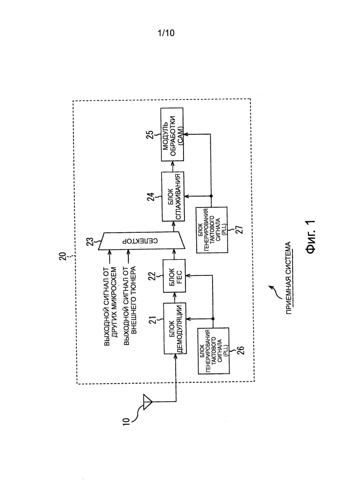 Устройство обработки сигналов, способ обработки сигналов и программа (патент 2641238)