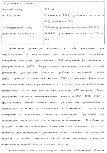 Способ и система для одновременного измерения множества биологических или химических аналитов в жидкости (патент 2417365)