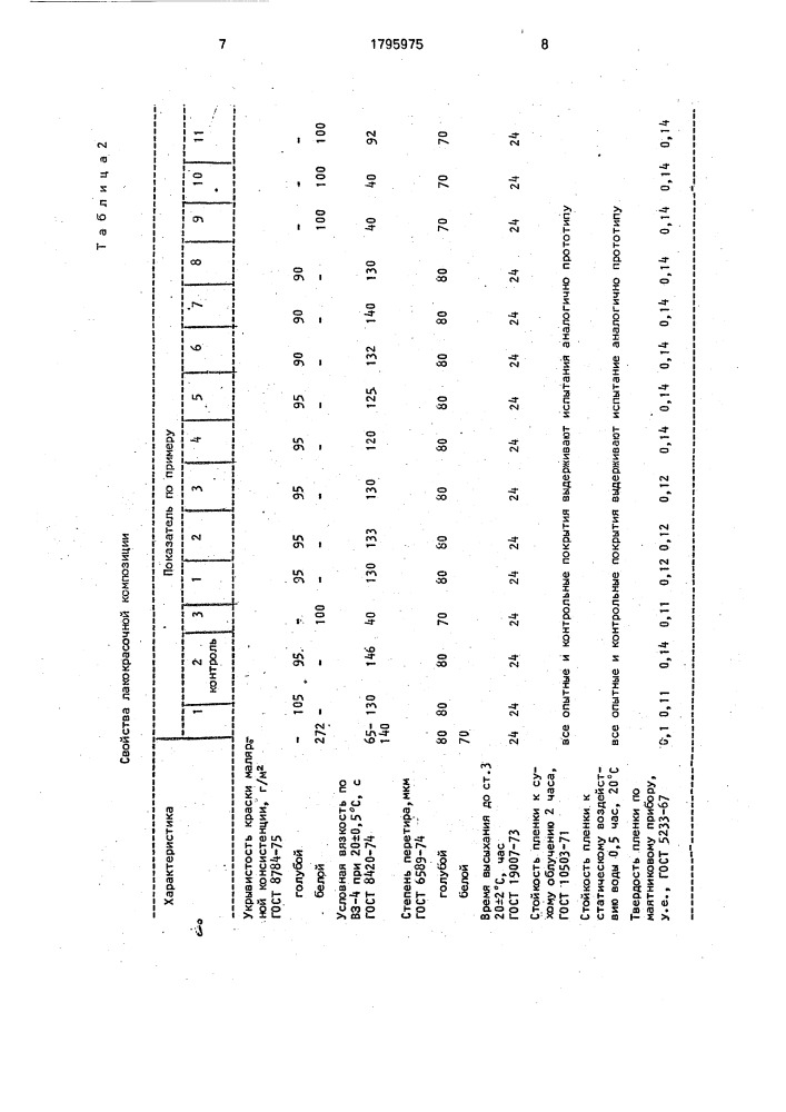 Лакокрасочная композиция (патент 1795975)