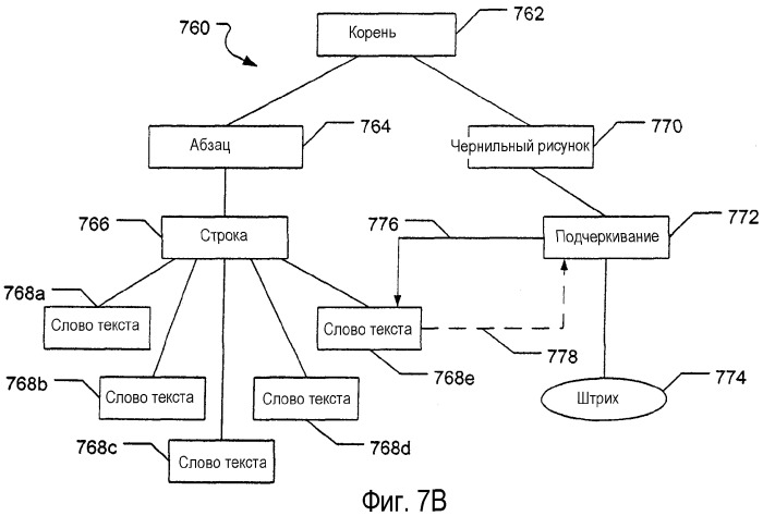 Обработка электронных чернил (патент 2358308)