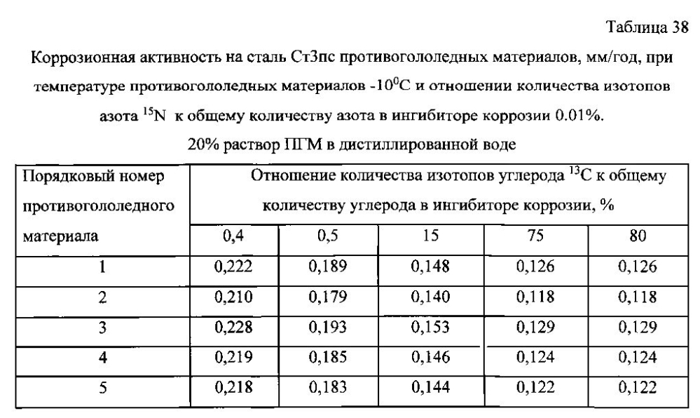 Способ получения твердого противогололедного материала на основе пищевой поваренной соли и кальцинированного хлорида кальция (варианты) (патент 2596779)