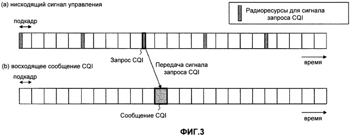 Терминал пользователя, базовая станция и способ передачи управляющей информации (патент 2481729)