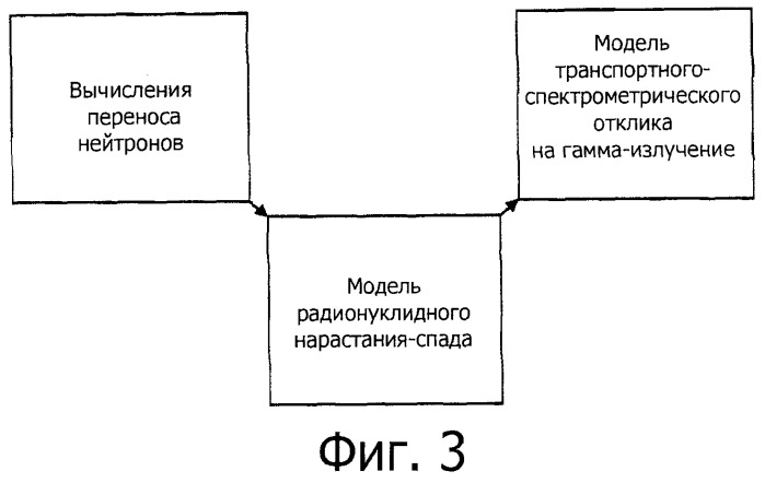 Способ определения геометрии трещины подземного пласта (варианты) и способ моделирования геометрических параметров трещины подземного пласта (патент 2483210)