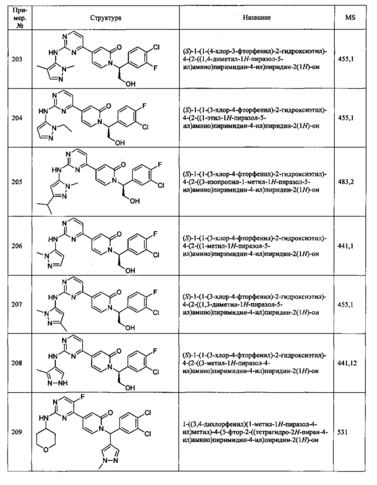 Ингибиторы серин/треониновых киназ (патент 2650501)