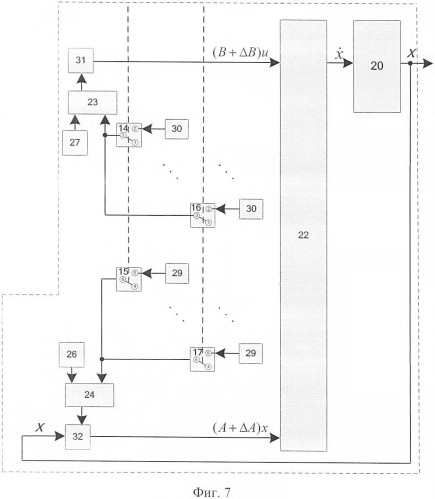 Способ полунатурных испытаний систем автоматического управления и контроля газотурбинных двигателей и стенд для его реализации (патент 2331054)