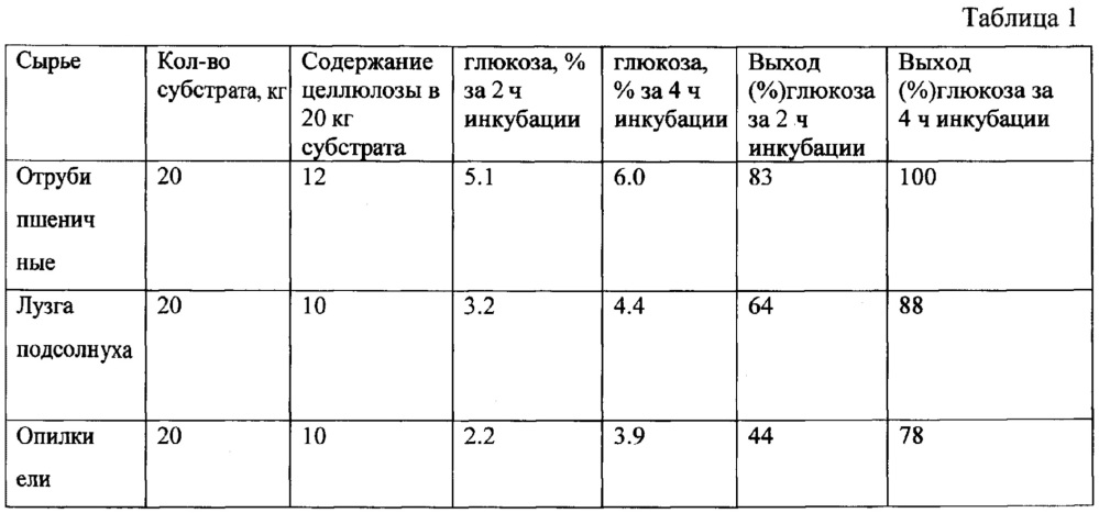 Способ утилизации целлюлозосодержащих отходов с получением побочного полезного продукта (патент 2645121)