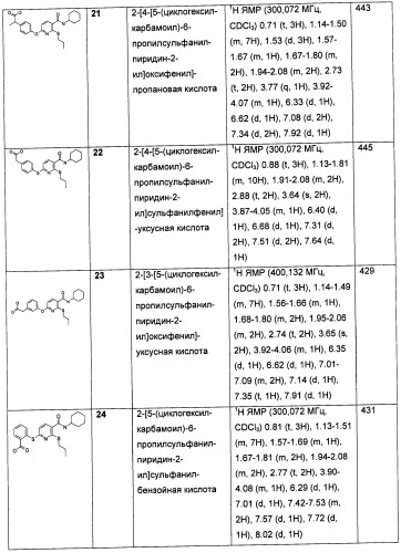 Пиридинкарбоксамиды в качестве ингибиторов 11-бета-hsd1 (патент 2451674)