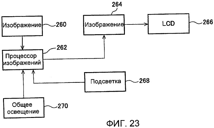 Способы и системы для модуляции фоновой подсветки с обнаружением смены плана (патент 2435231)