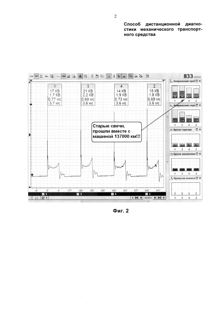 Способ дистанционной диагностики механического транспортного средства (патент 2615806)