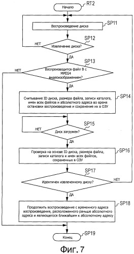 Устройство и способ воспроизведения (патент 2511034)