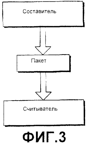 Способы и системы разметки документов (патент 2370810)