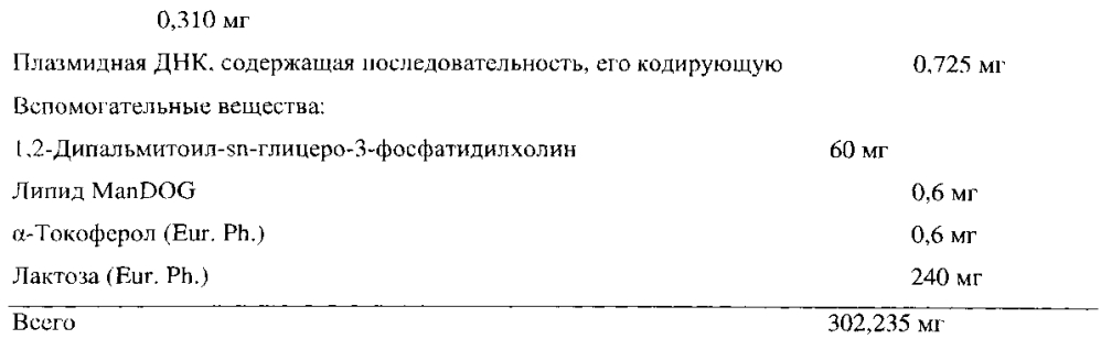 Лекарственная форма специфического иммунобиологического лекарственного средства для лечения и профилактики вич инфекции и способ ее получения (патент 2600031)