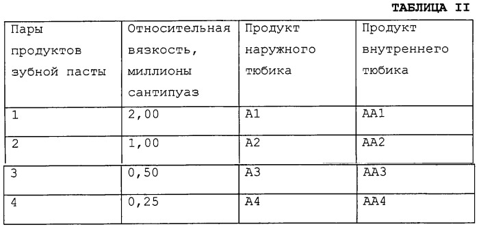 Контейнер для двойной раздачи продуктов (варианты) (патент 2253602)