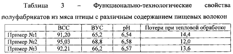 Способ производства рубленых полуфабрикатов из мяса птицы (патент 2619988)