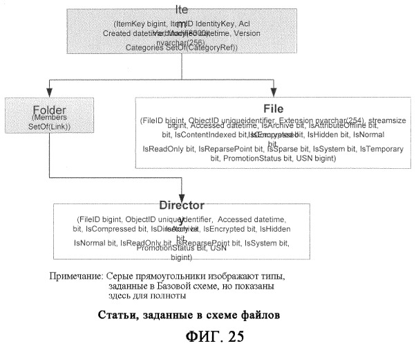 Системы и способы расширений и наследования для блоков информации, управляемых системой аппаратно-программного интерфейса (патент 2412475)