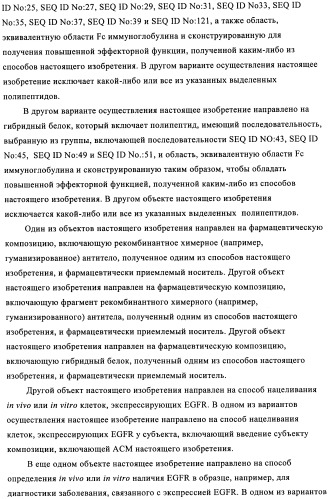 Антигенсвязывающие молекулы, которые связывают рецептор эпидермального фактора роста (egfr), кодирующие их векторы и их применение (патент 2457219)