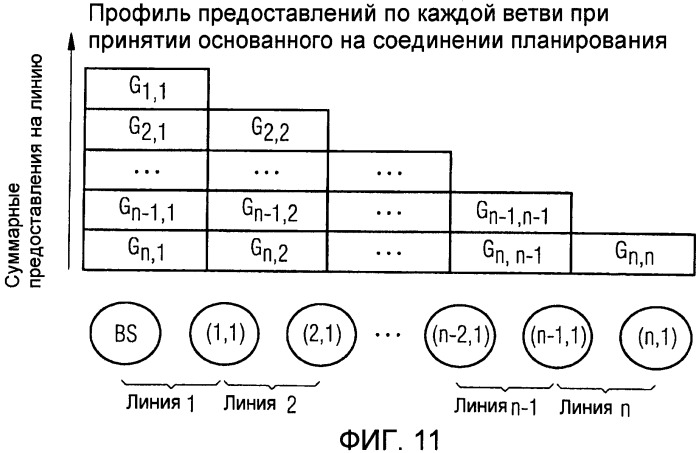 Способ управления доступом к беспроводному каналу tdma из узлов сети линейной или древовидной топологии (патент 2420038)