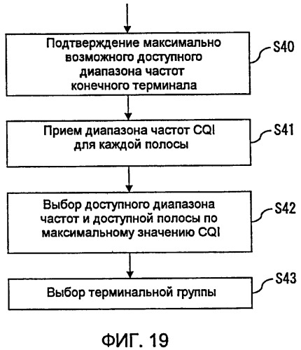 Система беспроводной связи (патент 2446635)