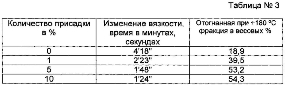 Способ управления технологическим процессом и номенклатурой выпускаемых нефтепродуктов при переработке нефти (варианты) (патент 2607089)