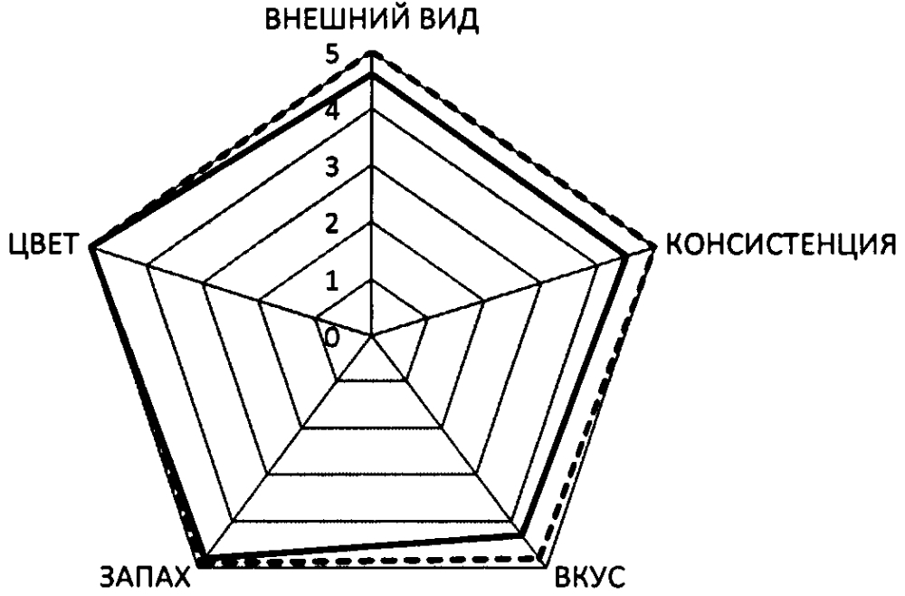 Ветчинное изделие из мяса кролика (патент 2643254)
