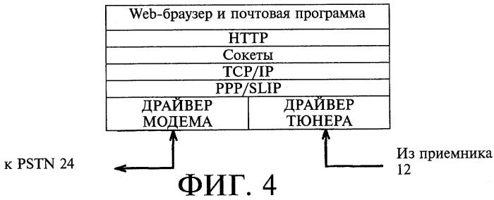 Управление информацией, касающейся подписчиков на интернет-сервисы (патент 2253895)