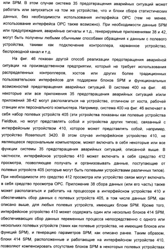 Система конфигурирования устройств и способ предотвращения нестандартной ситуации на производственном предприятии (патент 2394262)