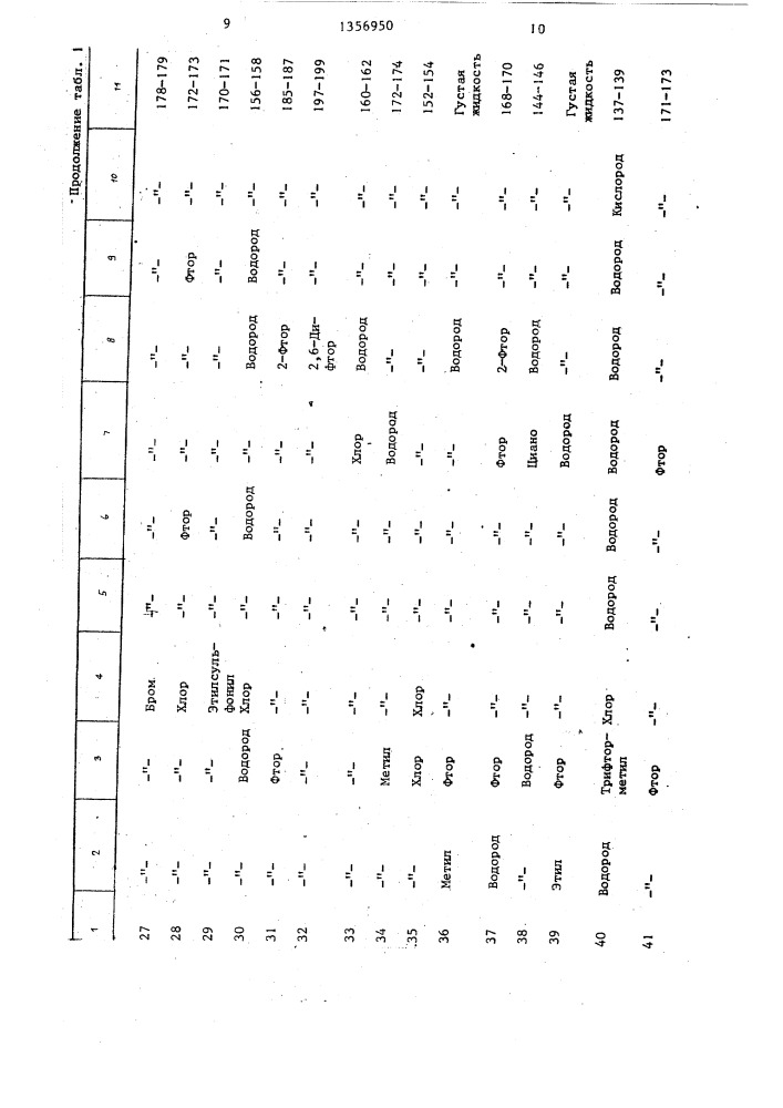 Способ борьбы с нежелательной растительностью (патент 1356950)