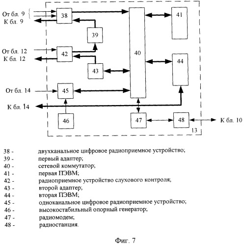 Контрольно-измерительная система радиомониторинга (патент 2459218)