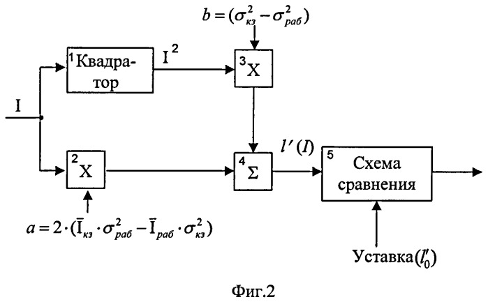 Способ токовой защиты (патент 2418347)