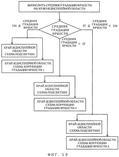 Дисплейное устройство и способ отображения (патент 2565480)