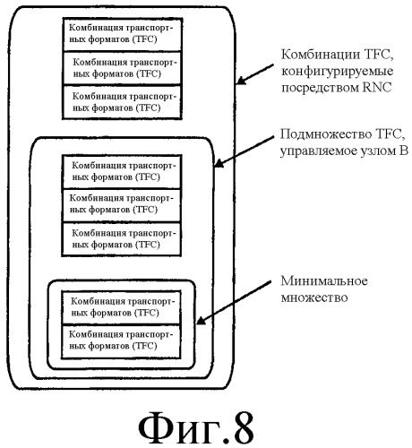 Планирование с учетом качества обслуживания (qos) для передач в восходящей линии связи по выделенным каналам (патент 2385540)