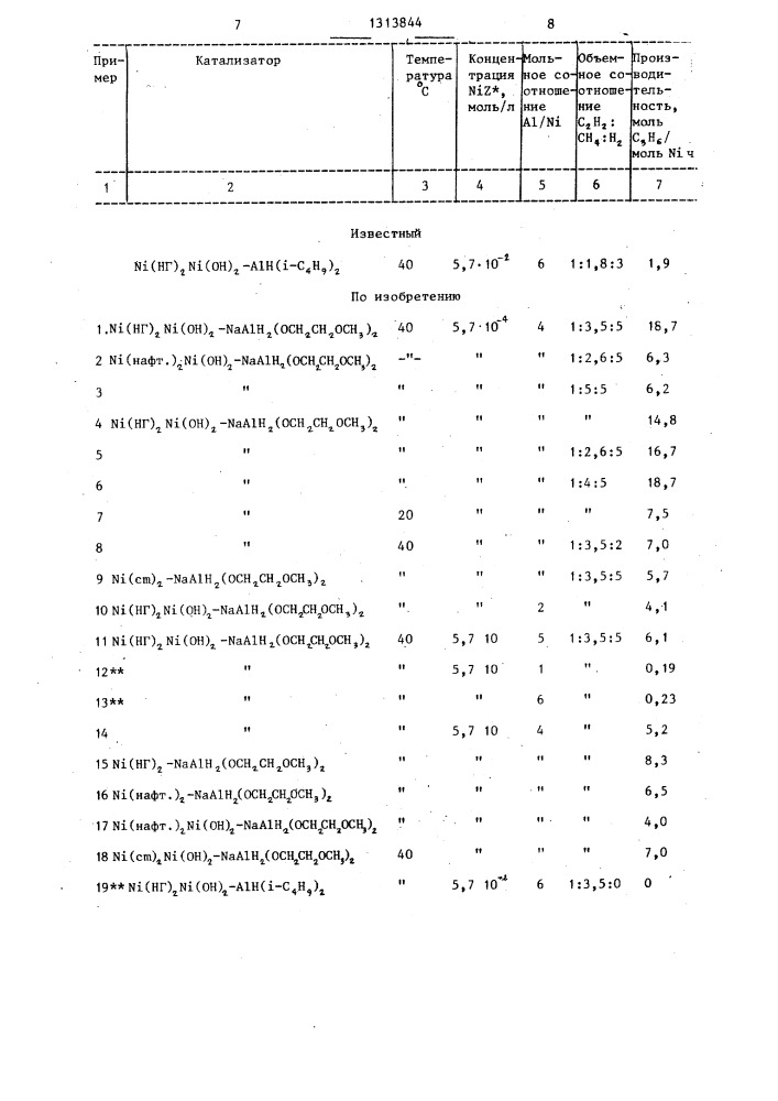 Способ получения пропилена (патент 1313844)