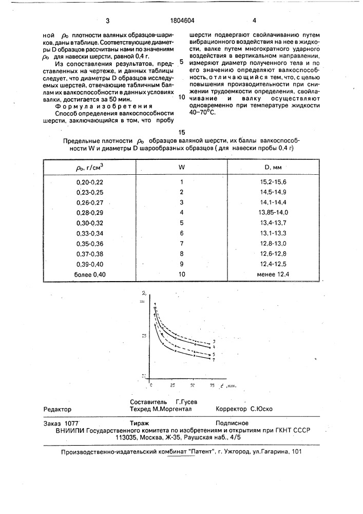 Способ определения валкоспособности шерсти (патент 1804604)