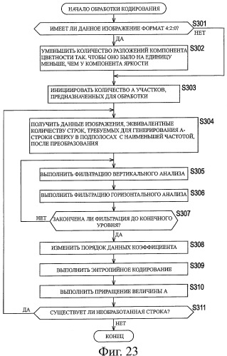 Устройство и способ обработки информации (патент 2454021)