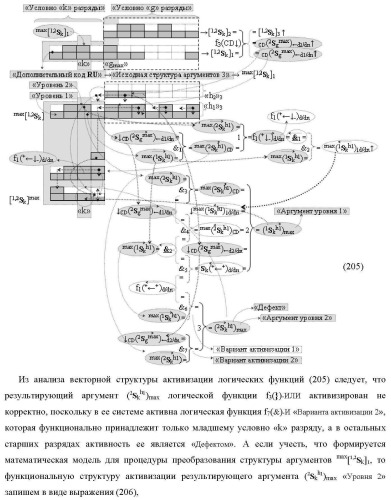 Функциональная структура сумматора f3( cd)max старших условно &quot;k&quot; разрядов параллельно-последовательного умножителя f ( cd), реализующая процедуру &quot;дешифрирования&quot; аргументов слагаемых [1,2sg h1] и [1,2sg h2] в &quot;дополнительном коде ru&quot; посредством арифметических аксиом троичной системы счисления f(+1,0,-1) и логического дифференцирования d1/dn   f1(+  -)d/dn (варианты русской логики) (патент 2476922)