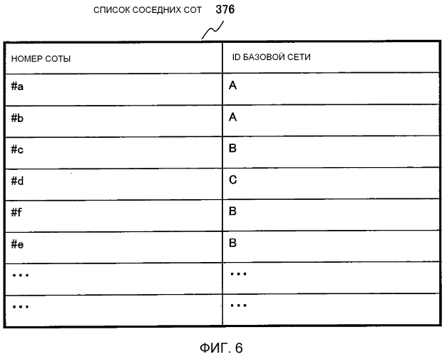 Базовая станция, система связи, способ связи и носитель для записи программы (патент 2570350)