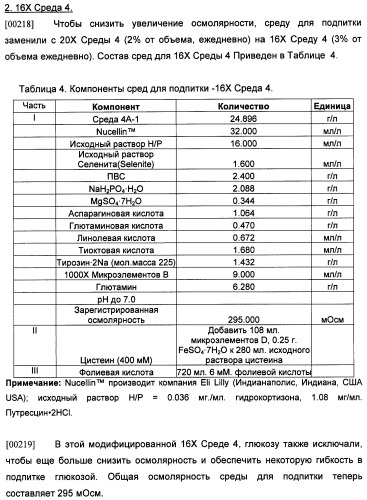 Производство полипептидов (патент 2451082)