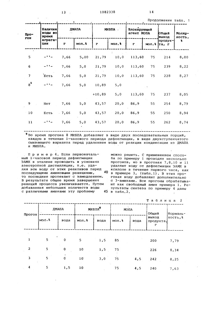 Способ выделения специфического фактора уш (патент 1082338)