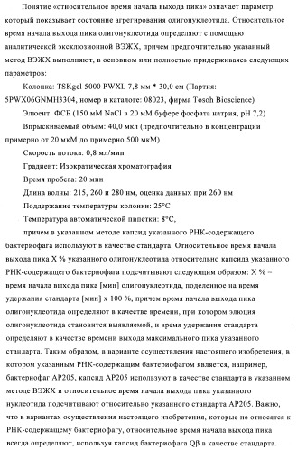 Способы упаковки олигонуклеотидов в вирусоподобные частицы рнк-содержащих бактериофагов (патент 2476595)