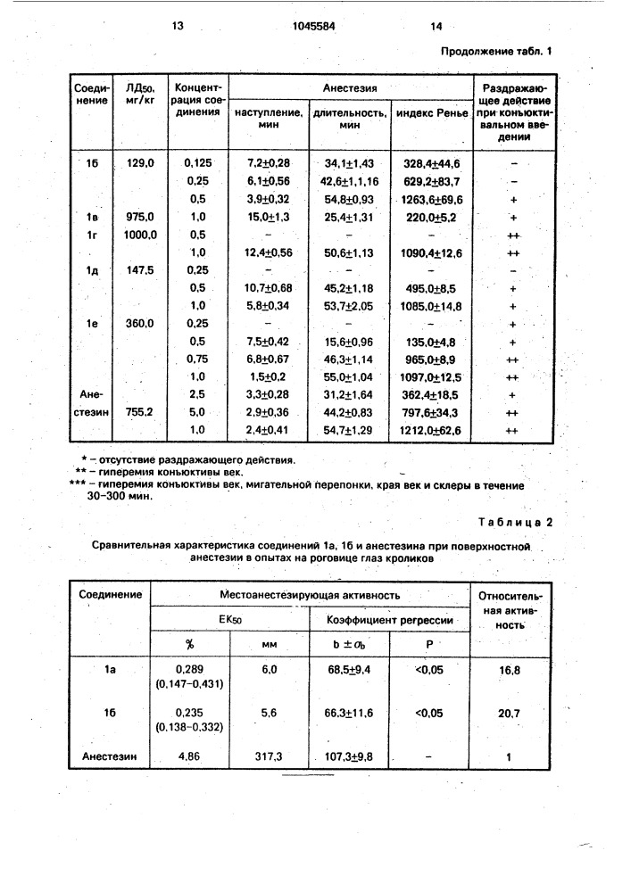 Производные 5-оксибензофурана, обладающие местноанестезирующим, противоаритмическим, противофибрилляторным, противосудорожным и противокаталептическим действием (патент 1045584)