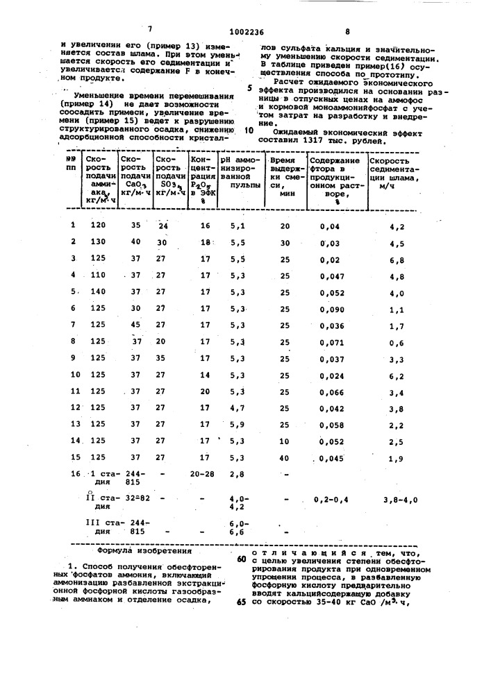 Способ получения обесфторенных фосфатов аммония (патент 1002236)