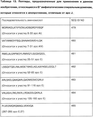 Обладающий способностью облегчать по меньшей мере один симптом воспалительного состояния пептид, содержащая его фармацевтическая композиция и способ лечения атеросклероза с их помощью (патент 2448977)