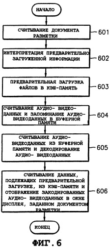 Носитель для хранения данных, имеющий информацию для управления буферизованным состоянием документа разметки, а также способ и устройство для воспроизведения данных с носителя для хранения данных (патент 2298845)