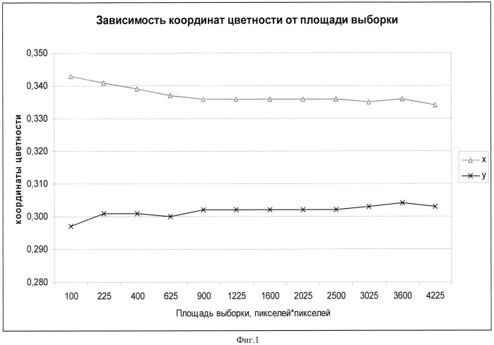 Способ измерения цвета участка поверхности тела пациента (патент 2447830)